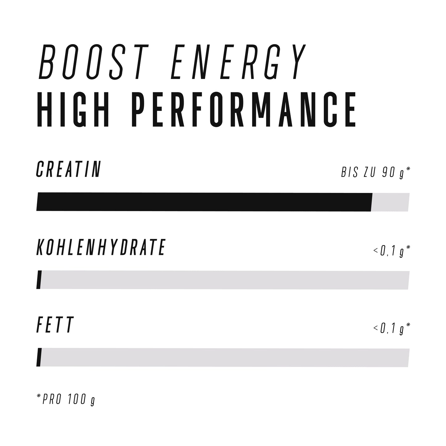 PURE CREATINE