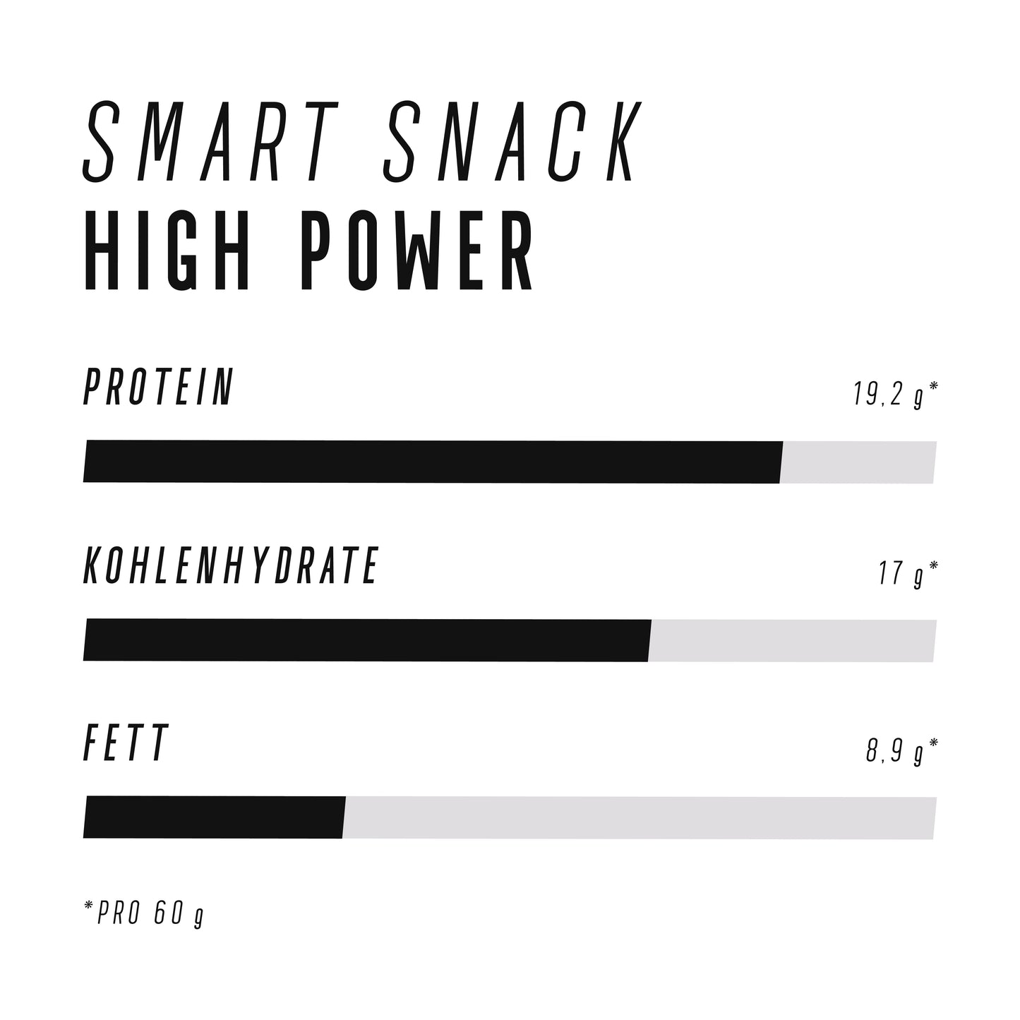 CORE PROTEIN BAR