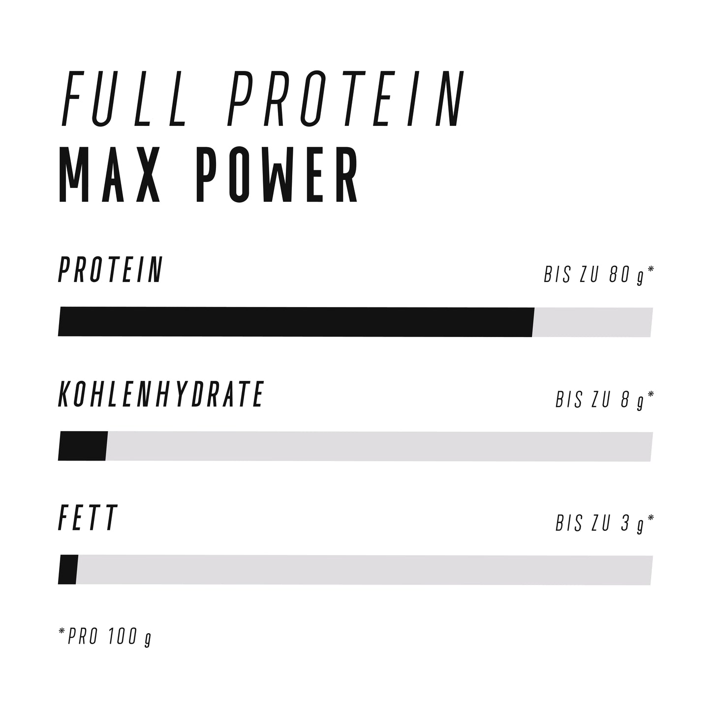 PRO 80 PROTEIN COMPLEX