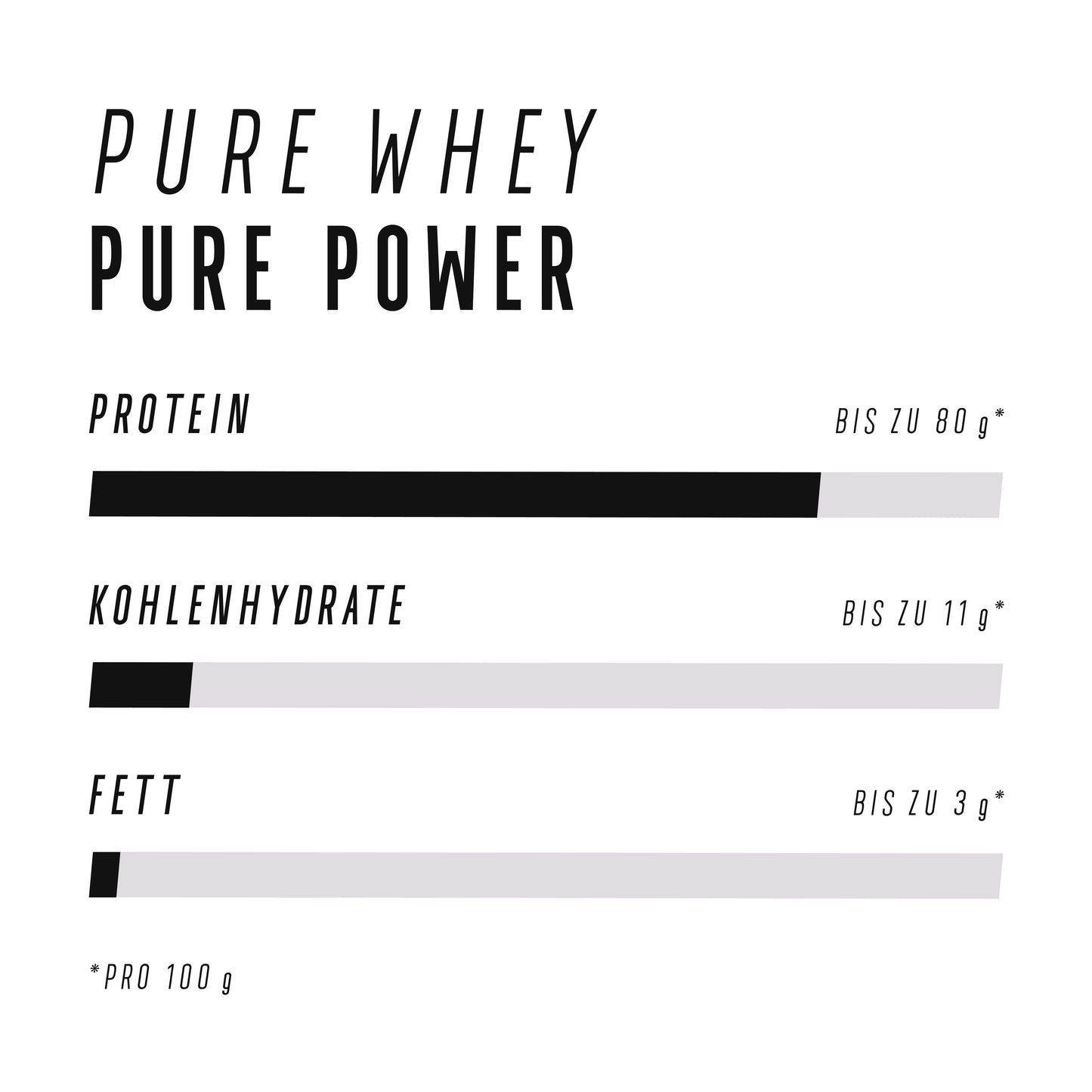 ULTRA WHEY PROTEIN
